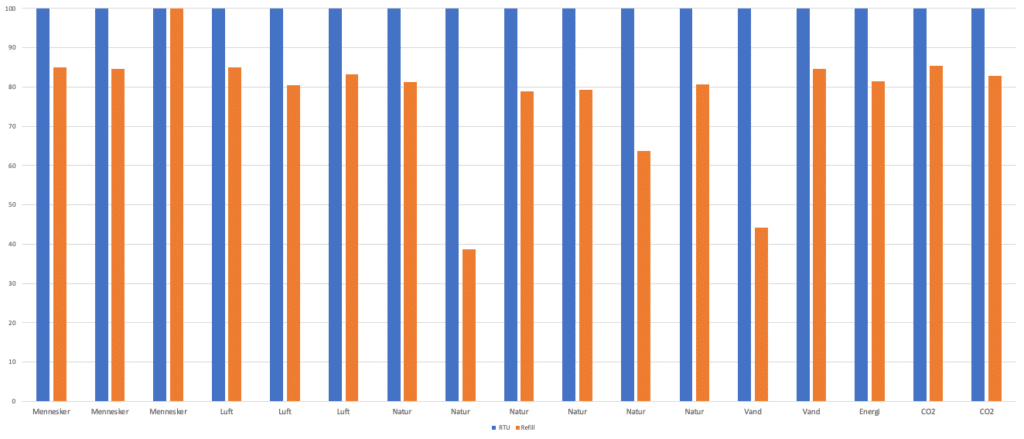 New Life Cycle Assessment Tool: Evaluate Your Product's Environmental ...